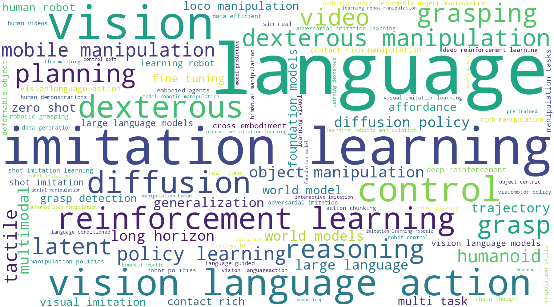keyword cloud