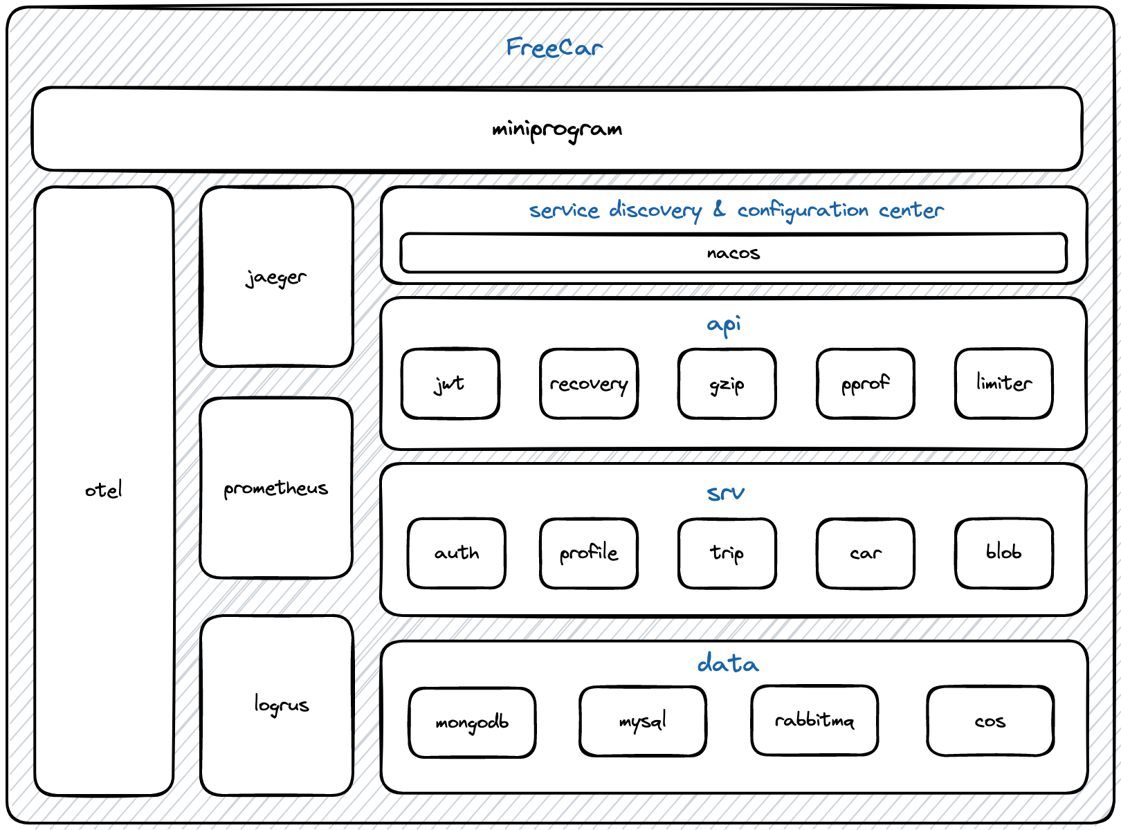 tech_arch