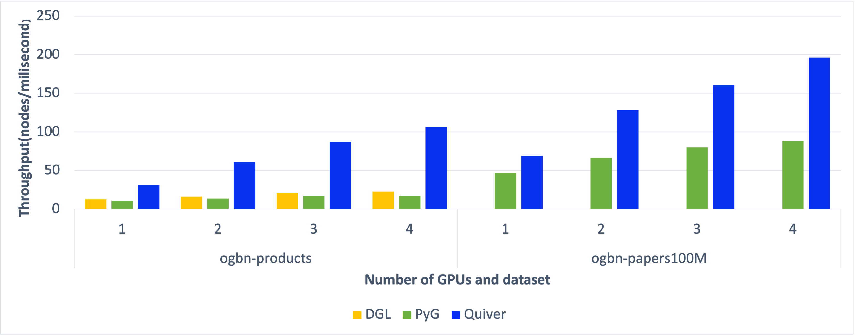 e2e_benchmark