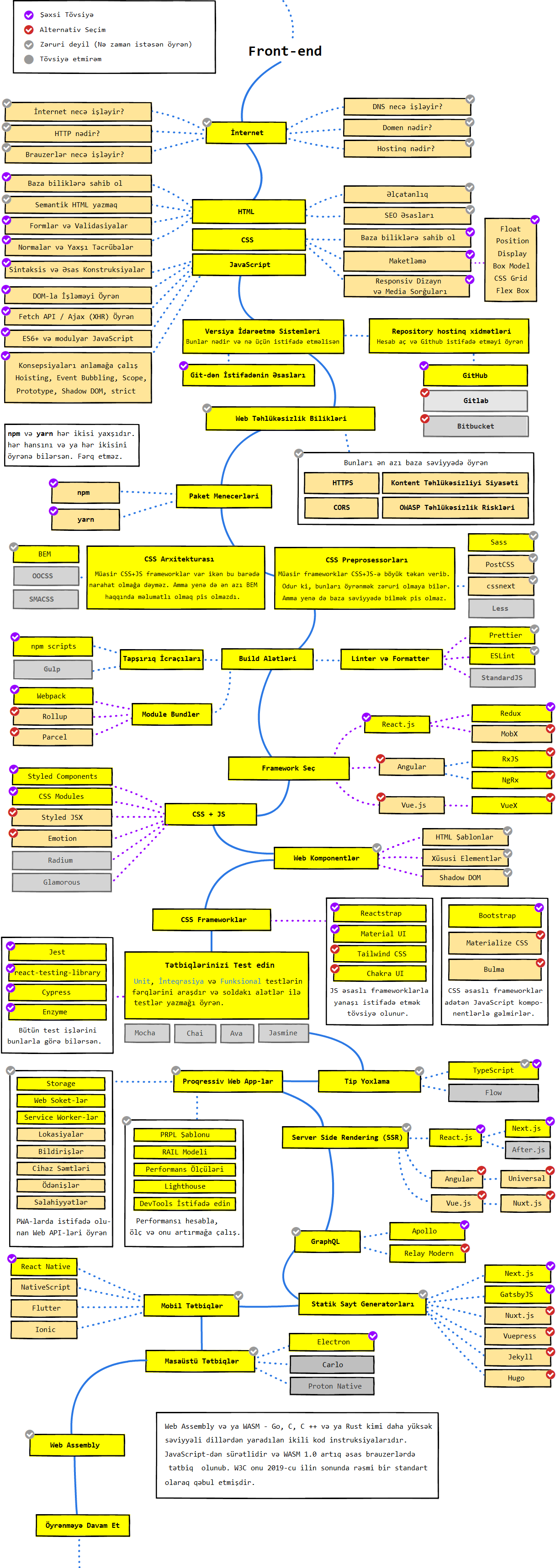 Frontend Roadmap