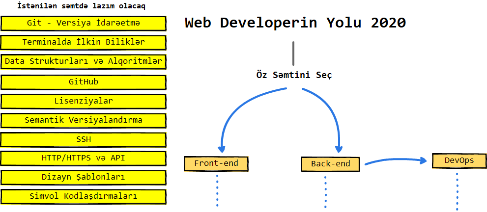 Web Developer Roadmap Introduction