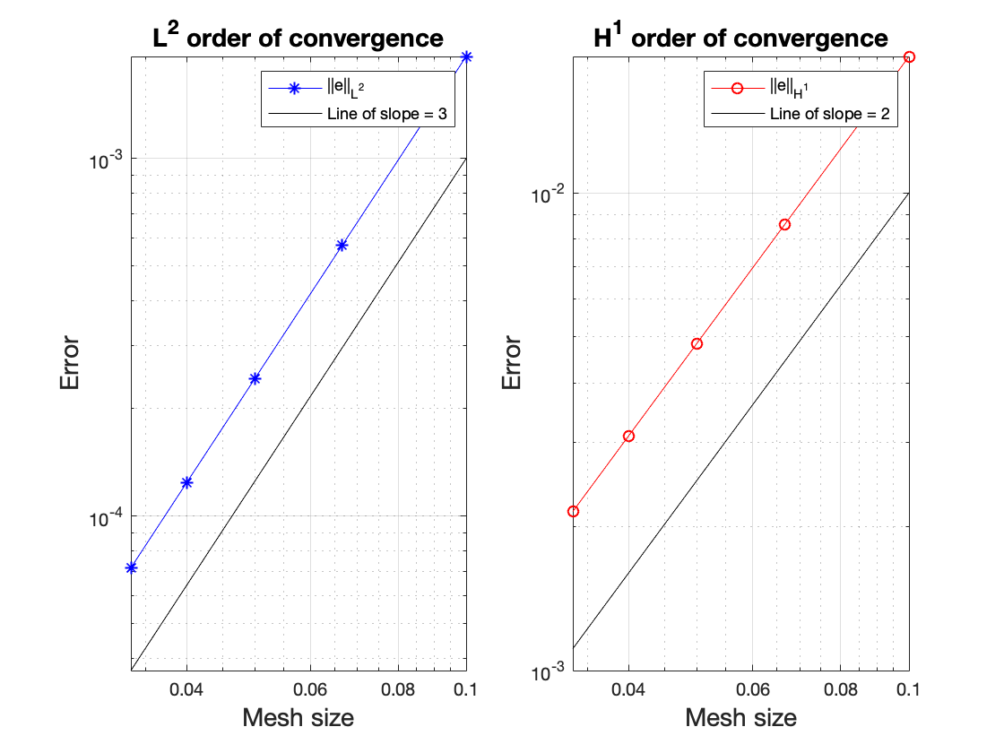 Squares Rate