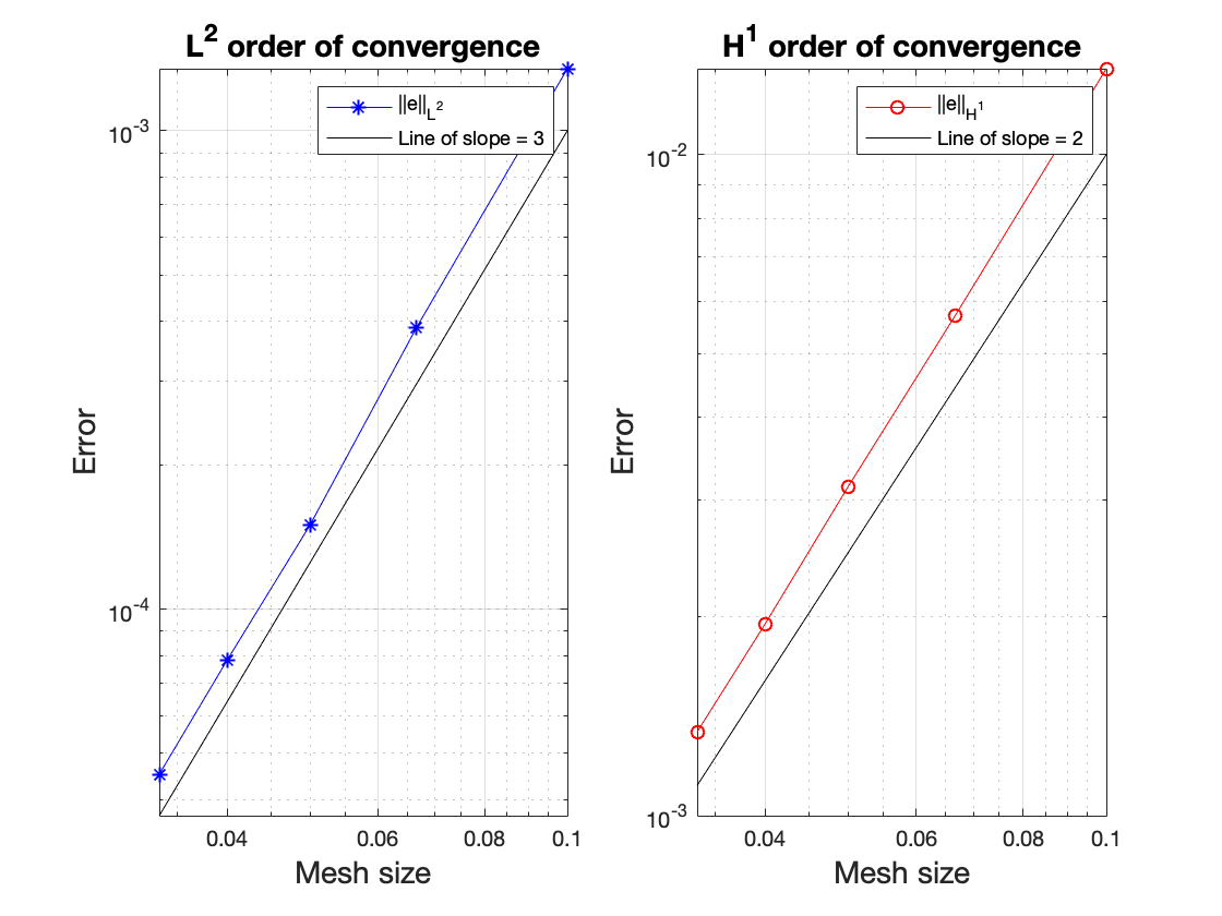 Voronoi Rate