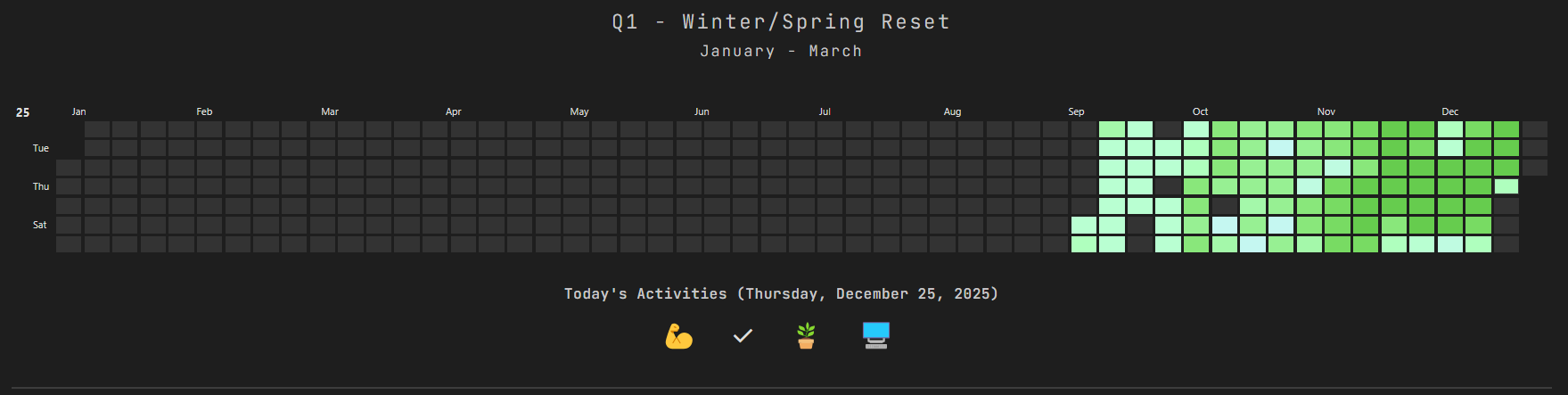 Q1