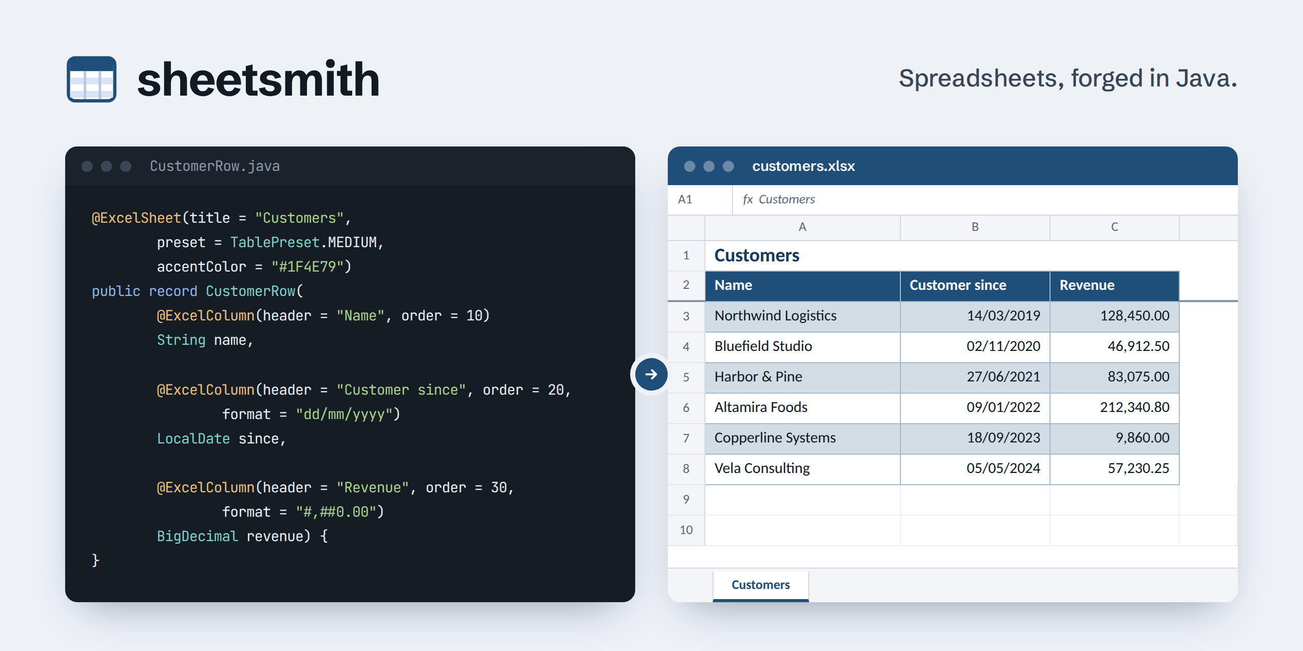 sheetsmith: an annotated Java record turned into a styled Excel sheet