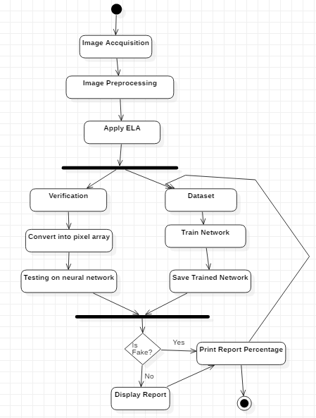 Activity-Diagram