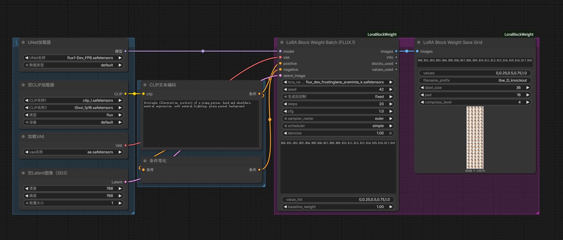 All-in-one Batch sweep graph in ComfyUI