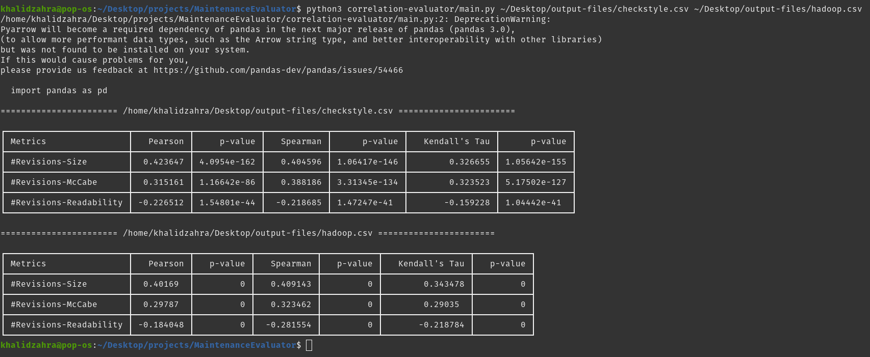 Correlation evaluator sample output