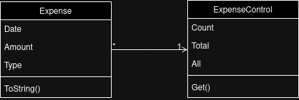 Class diagram