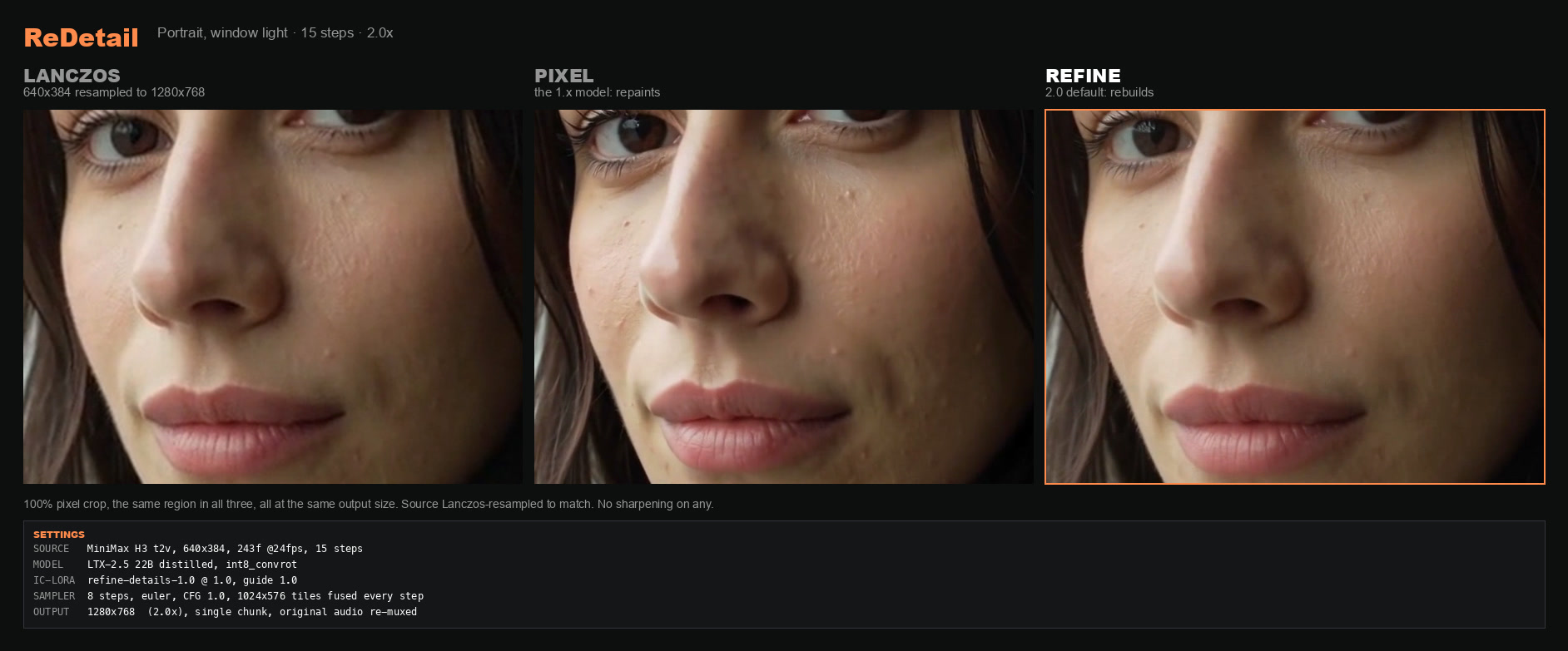The same face at 2x: Lanczos, pixel and refine