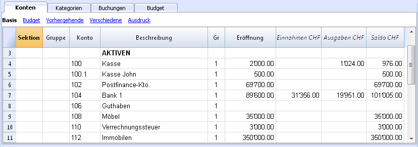 Familie Mit Budget Kassenbuch Banana Accounting Software