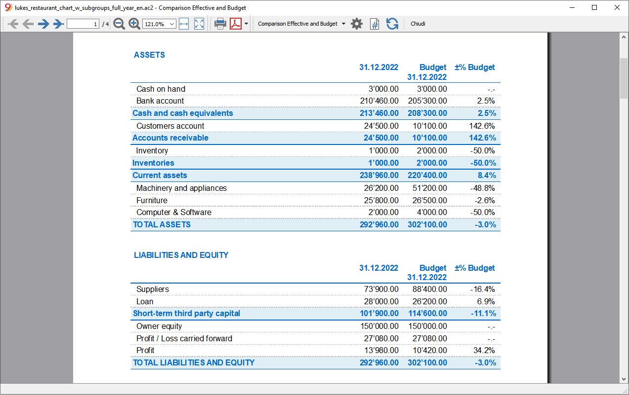 breathtaking-sole-proprietorship-balance-sheet-sample-in-india