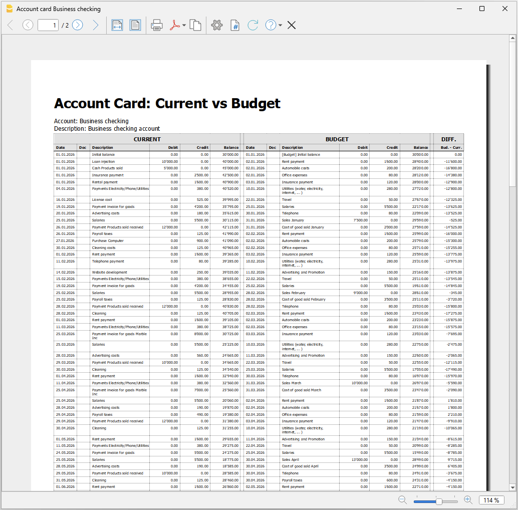 account card current vs budget
