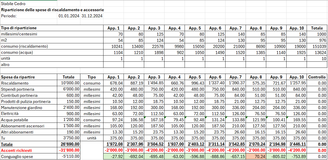 Modello Spese Excel