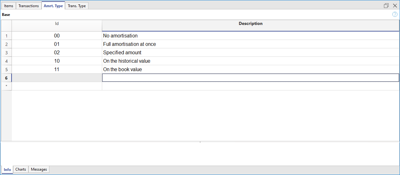 Registre des Actifs, type d'amortissement