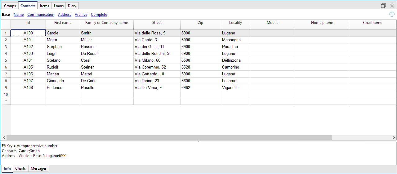 Bibliothèques, tableau Contacts