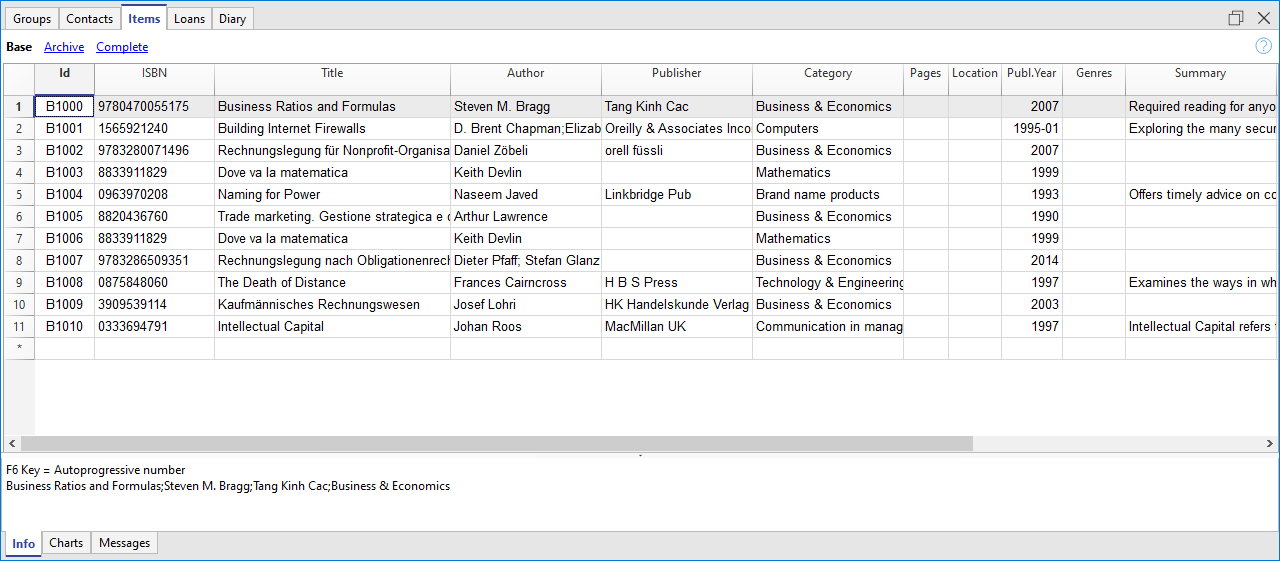 Bibliothèques, tableau Articles