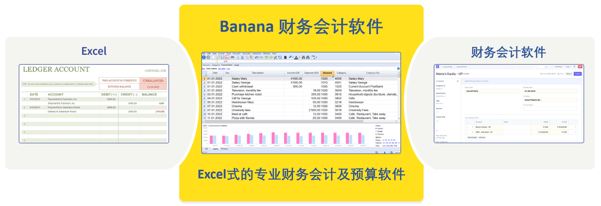 Scheme Banana Accounting sheets