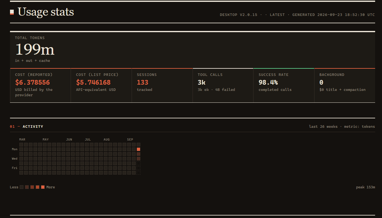 Usage-stats dashboard overview