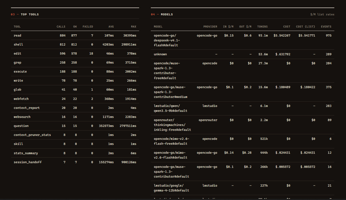 Usage-stats dashboard details