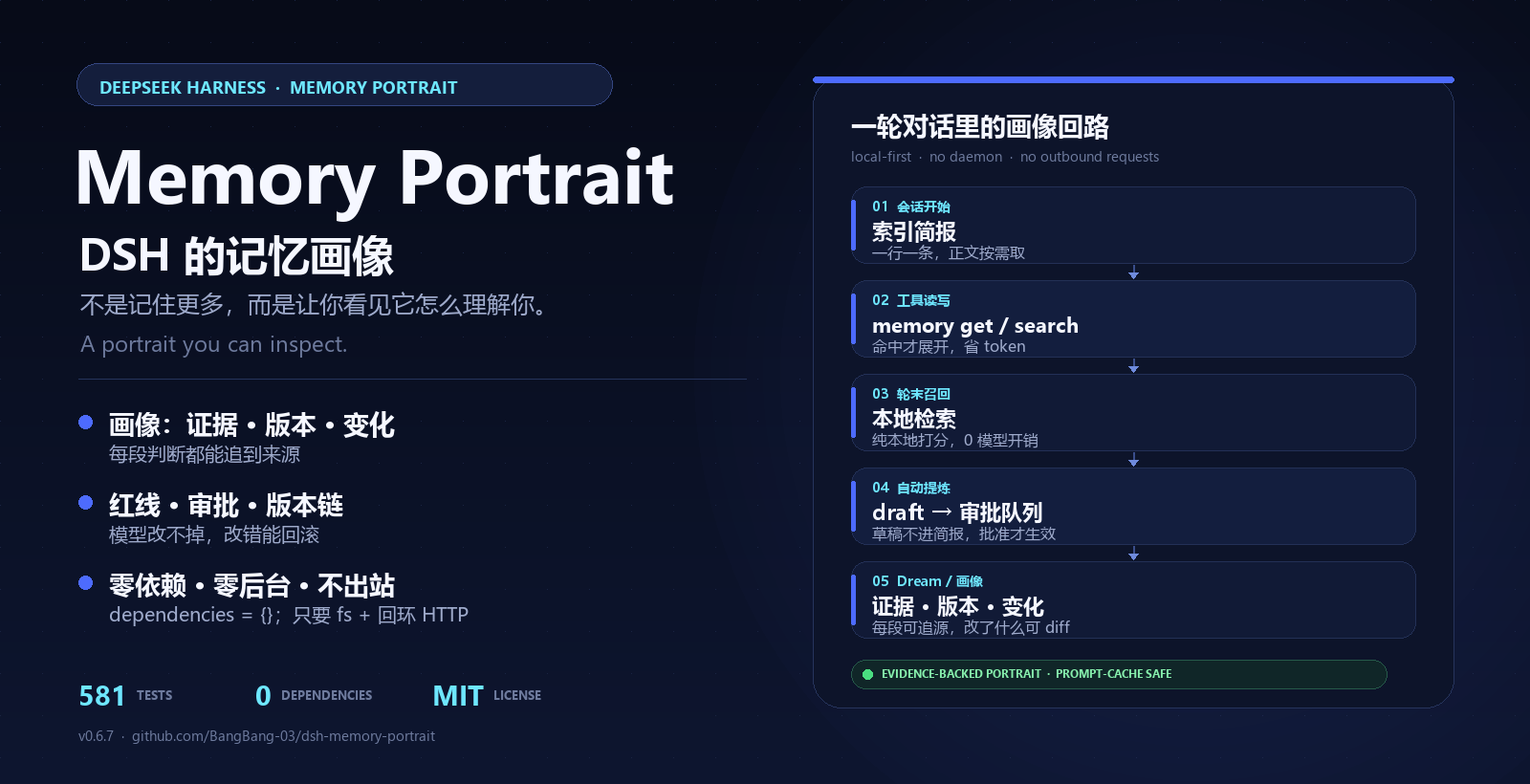 Memory Portrait:一轮对话里的记忆回路