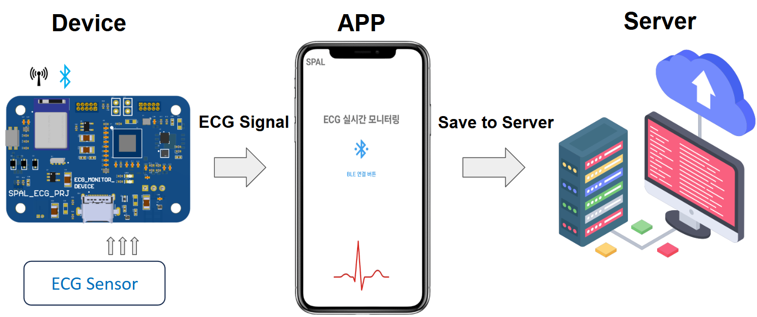 ECG ble project