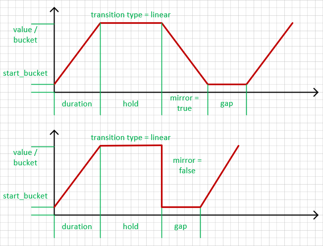 Timing example timing example