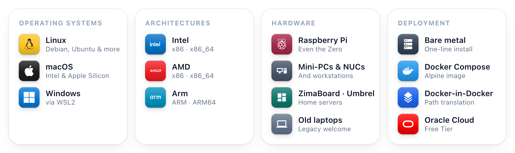 Runs on Linux, macOS and Windows; Intel, AMD and Arm; Raspberry Pi, Mini-PCs, ZimaBoard, Umbrel and old laptops; bare metal, Docker Compose, Docker-in-Docker and Oracle Cloud Free Tier