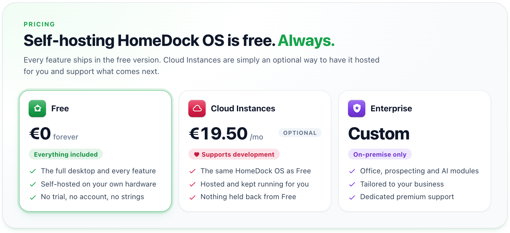 Self-hosting HomeDock OS is free. Always. Free: €0 forever, everything included, the full desktop and every feature, self-hosted on your own hardware, no trial, no account. Cloud Instances: €19.50/mo, optional, supports development, the same HomeDock OS as Free hosted and kept running for you, nothing held back from Free. Enterprise: custom pricing, on-premise only, with office, prospecting and AI modules and dedicated premium support.