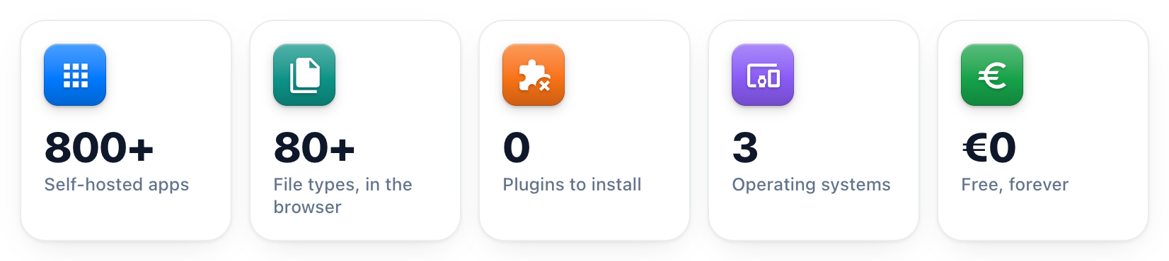 800+ self-hosted apps, 80+ file types in the browser, 0 plugins to install, 3 operating systems, free forever