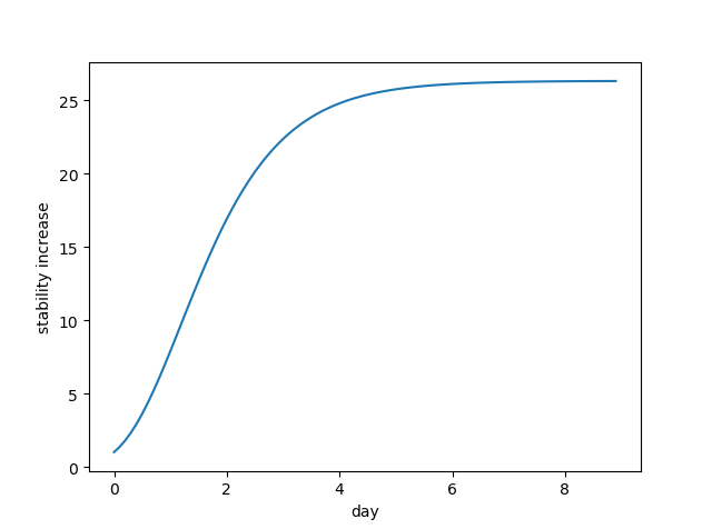 stabilityIncrease