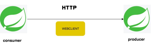 web client
