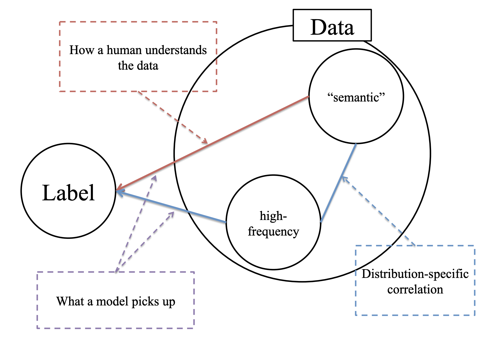 main hypothesis of the paper