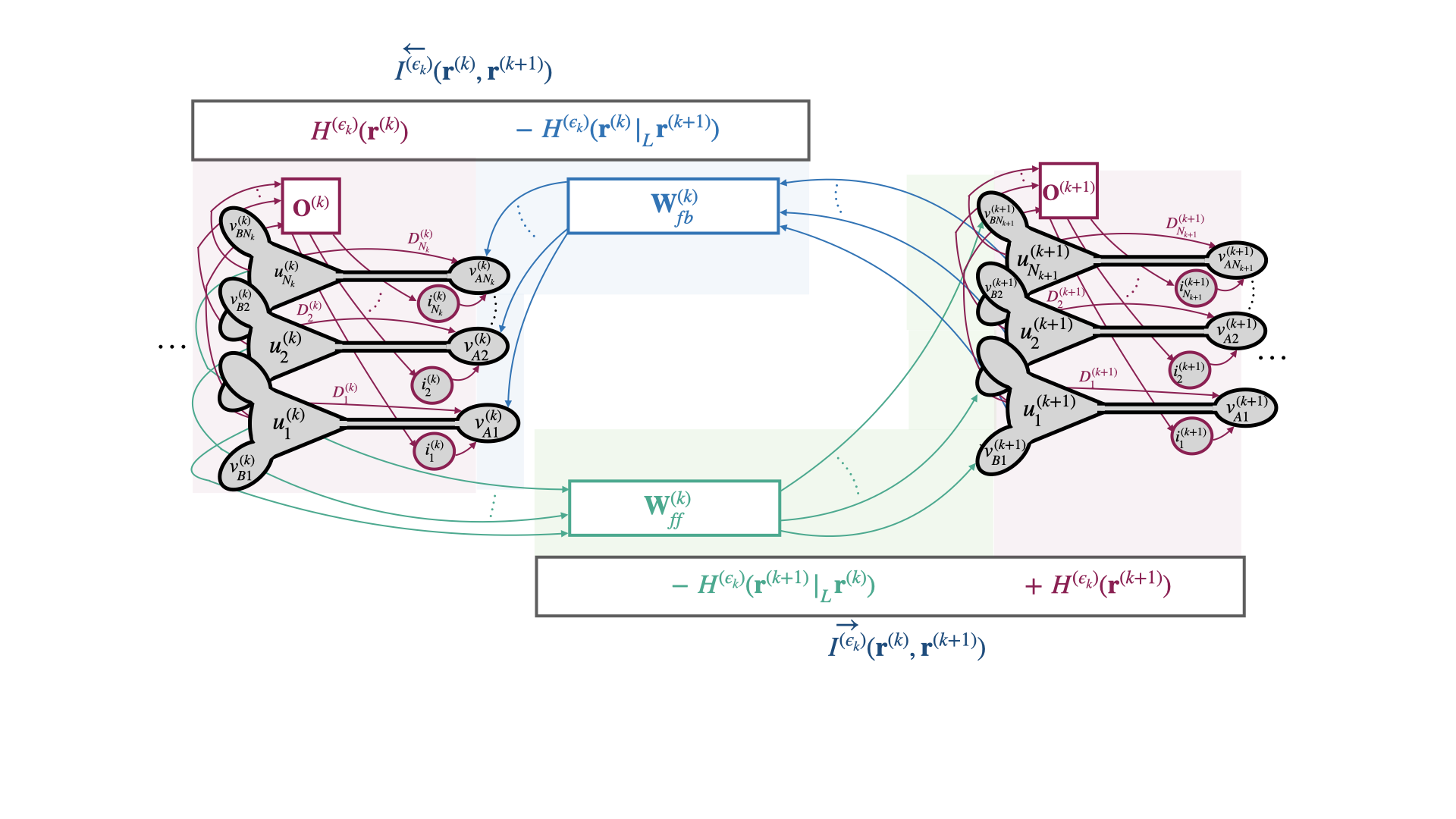 Sample Network Figures