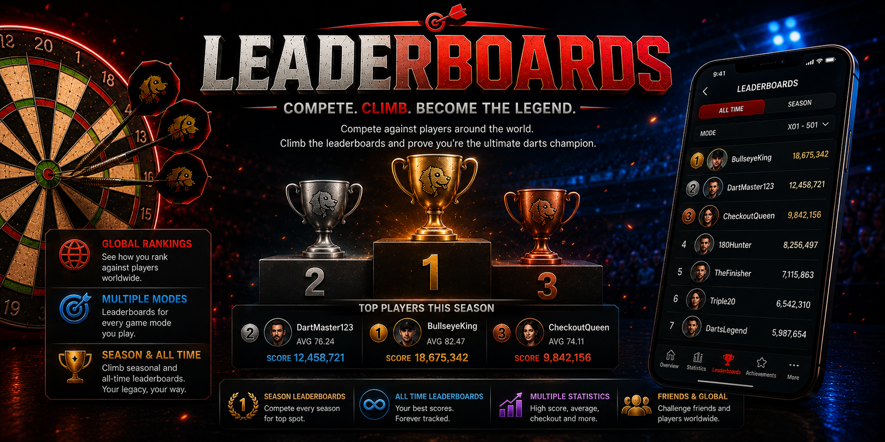 Leaderboards