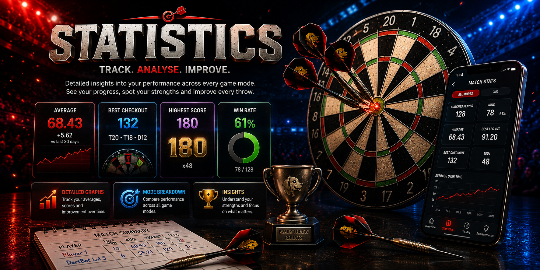 Statistics