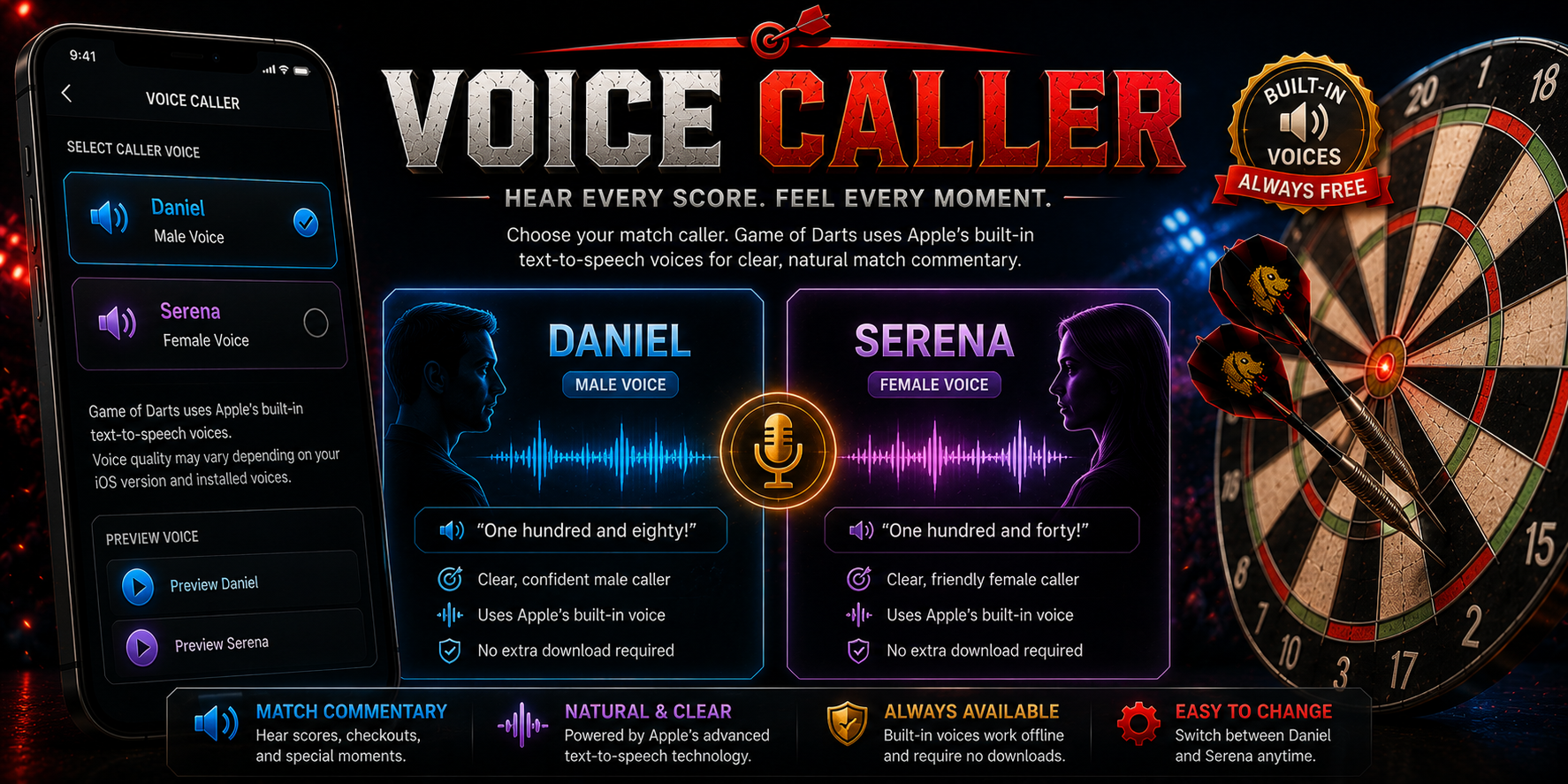 Caller Voices