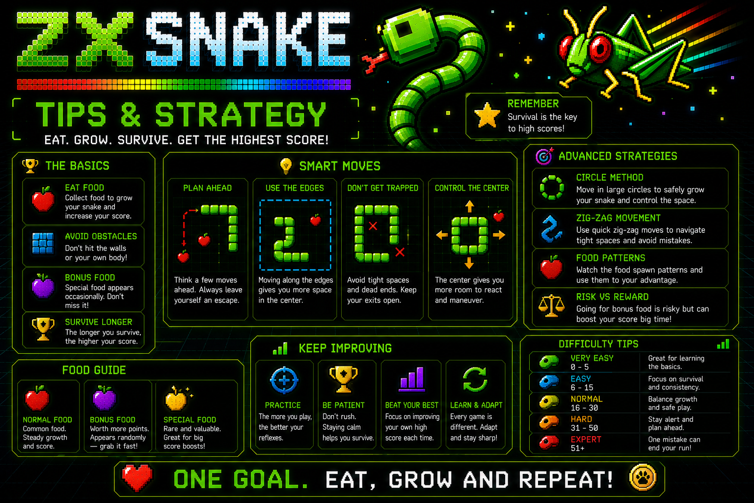 Tips & Strategy