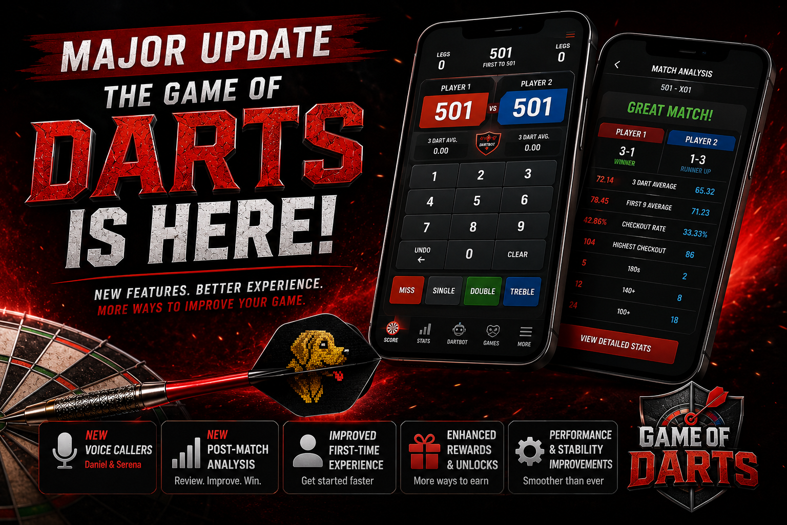 The Game Of Darts Major Update Released