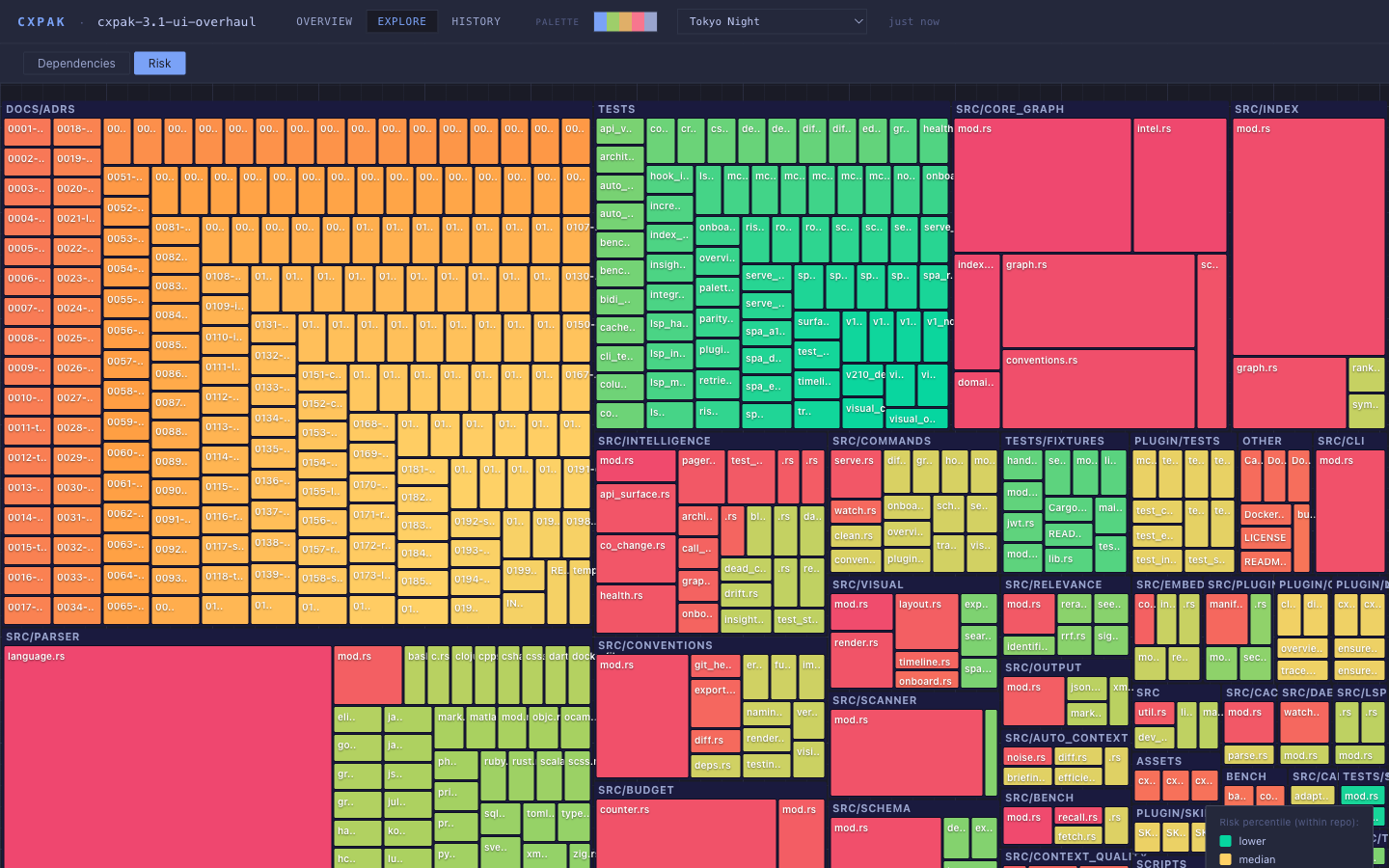 Explore -- risk treemap coloured by within-repo percentile