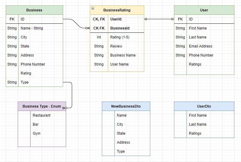 Schema