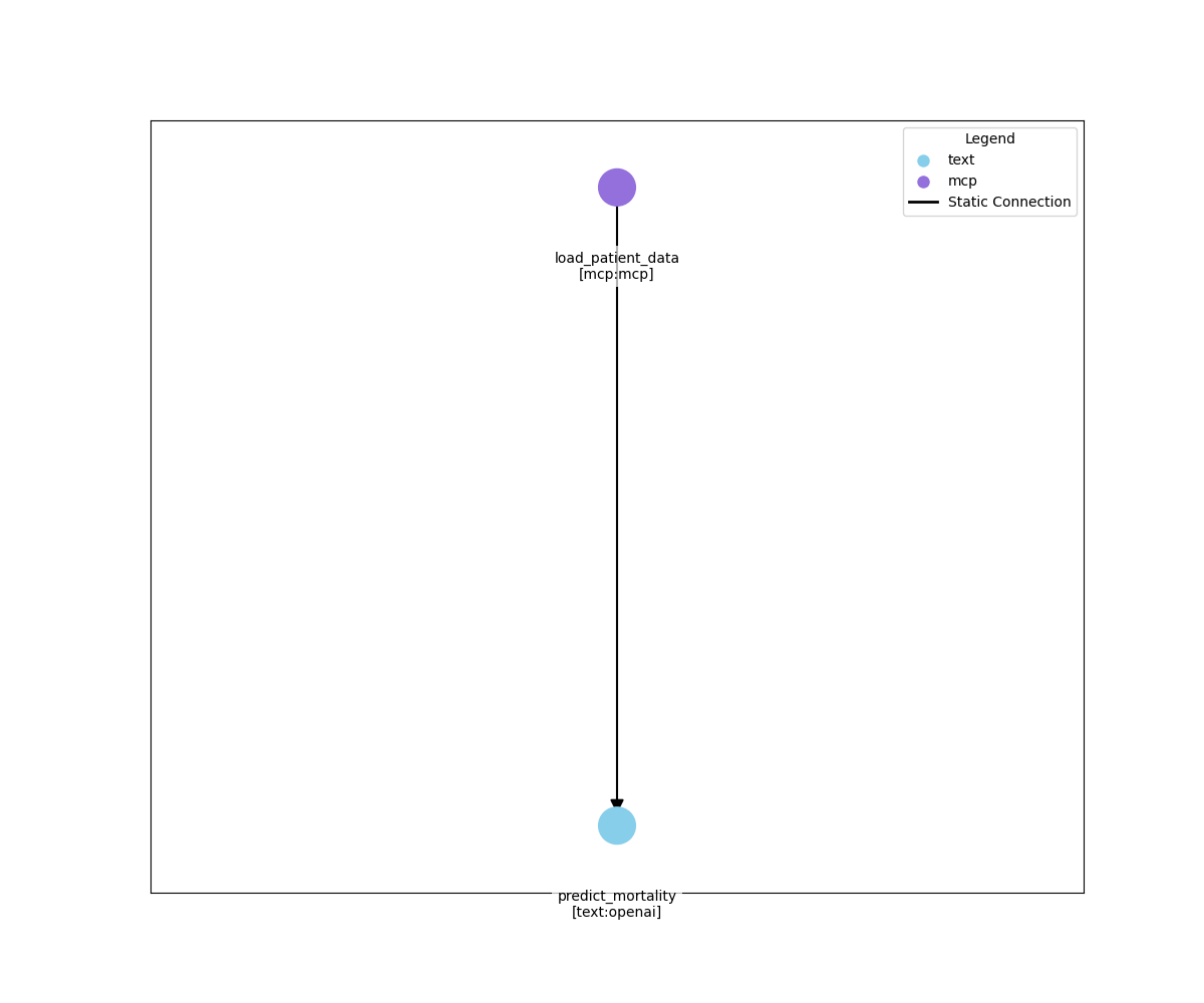 MCP Medical Prediction Flow