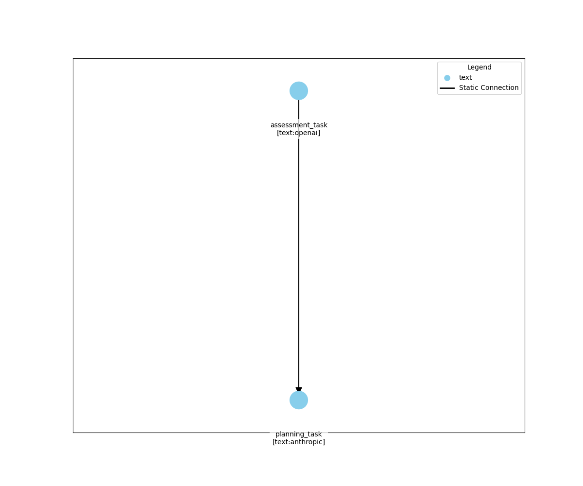 Nutrition Assessment Flow