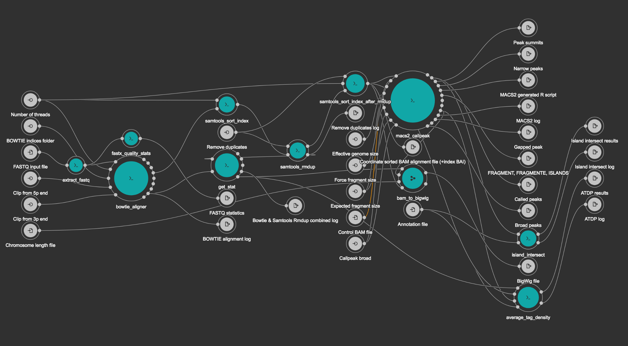 Workflow scheme