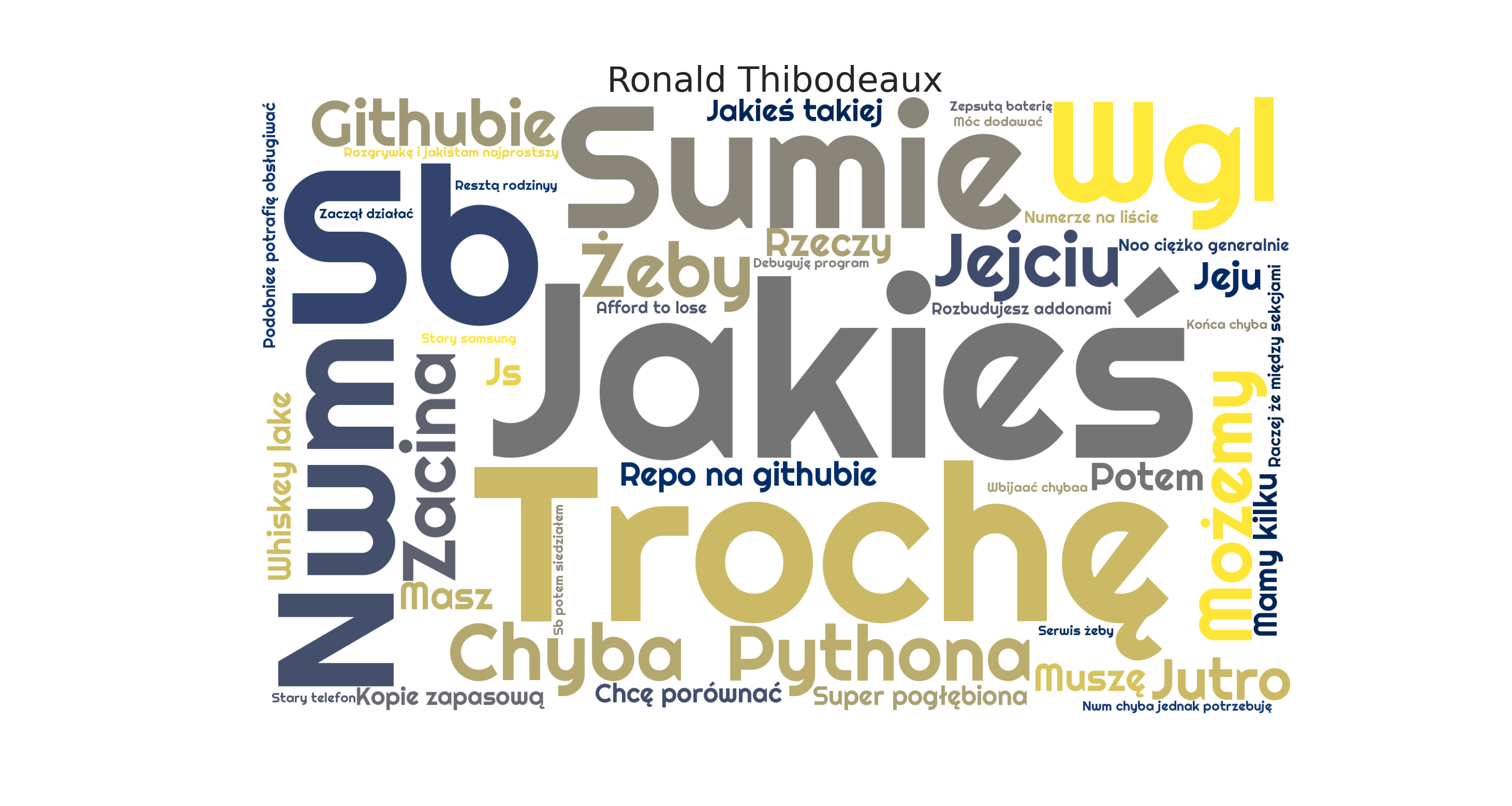 Chat wordcloud