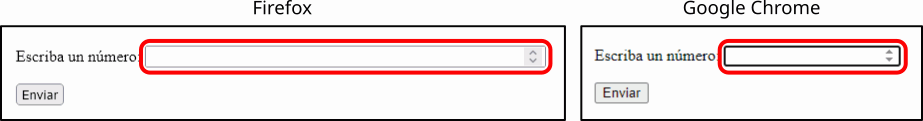 Captura control numérico con atrbuto size en Firefox y Chrome