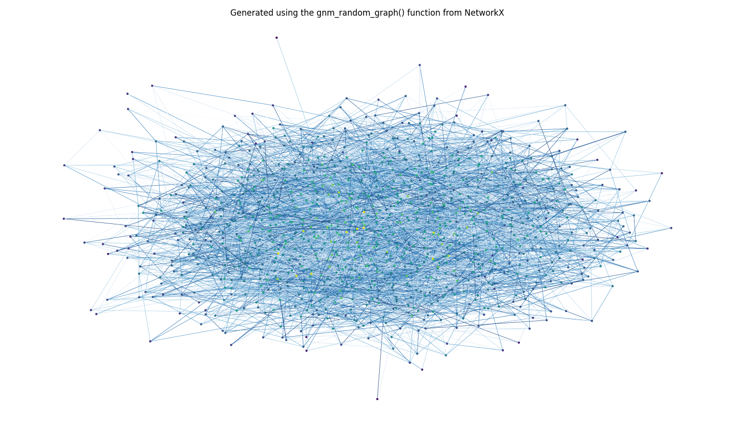 Art Graph Visualization with NetworkX