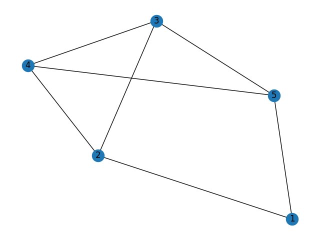 Art Graph Visualization with NetworkX