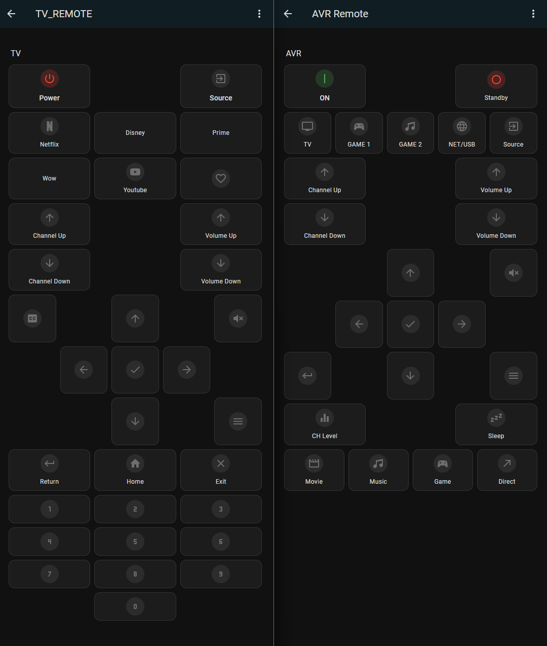 Dashboard Example