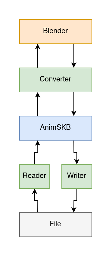 diagram of the architechture